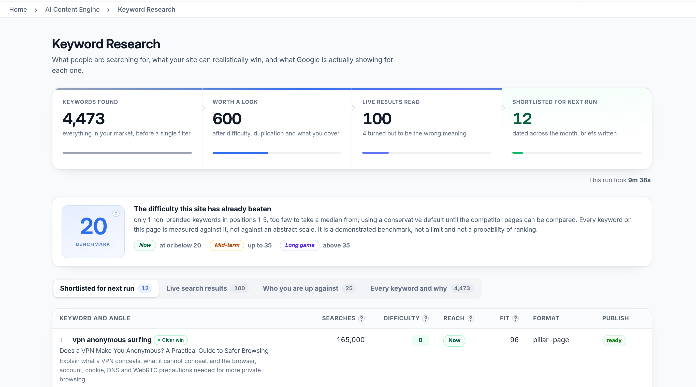 4,473 keywords read down to the 12 worth writing this month
