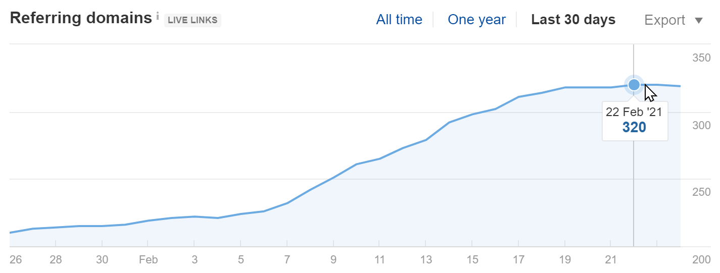 Get backlinks fast to show you’re alive