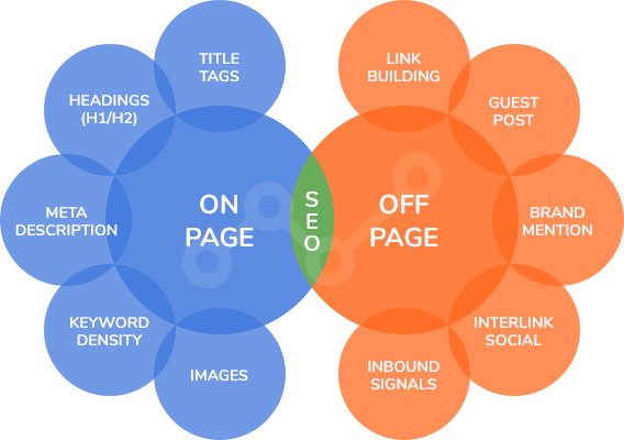 ON-Page SEO Vs. OFF-Page SEO