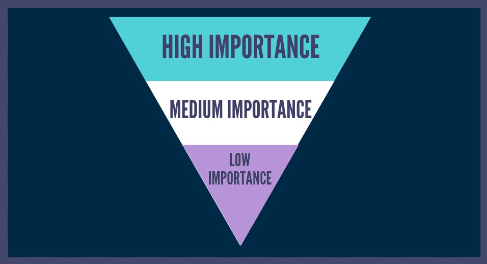 Content Hierarchy