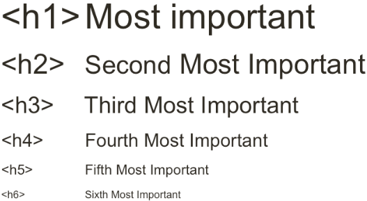 Heading HTML Tag Hierarchy
