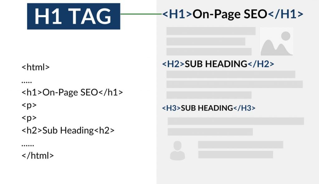 Headings in HTML Rendered