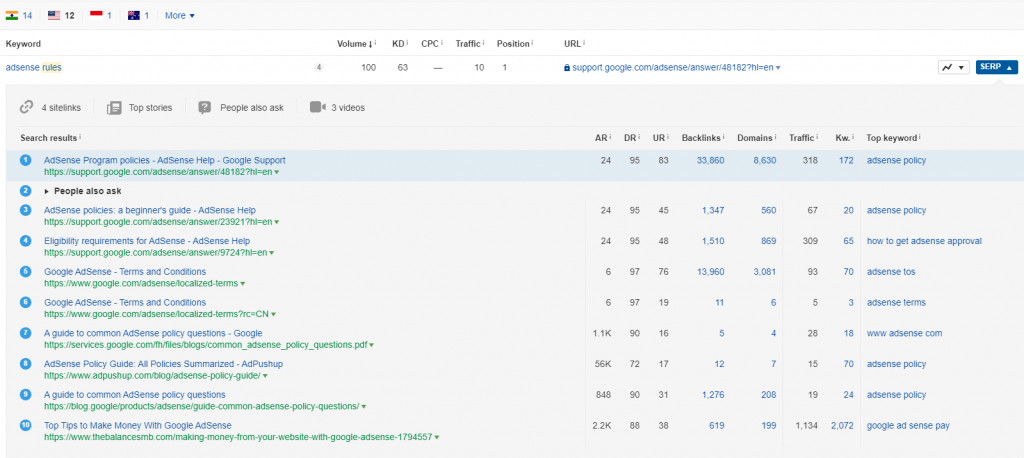 Expandin the SERP for a specific keyword (Ahrefs)