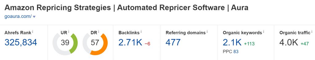 Domain Authority of Goaura.com (Ahrefs)