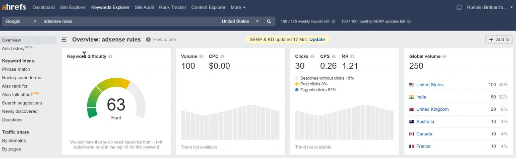 Keyword Difficulty (KD) Metrics on Ahrefs