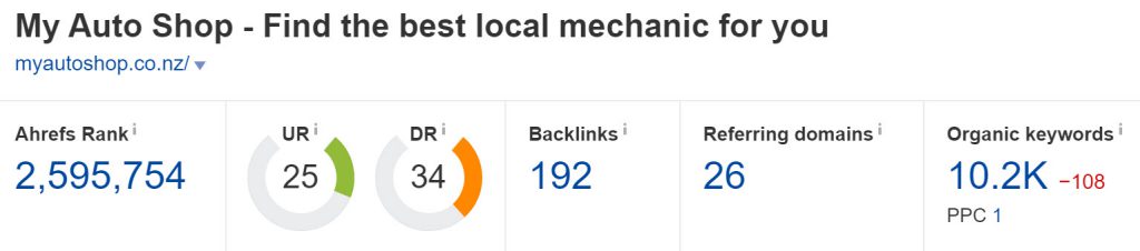 Domain Authority of myautoshop.co.nz (Ahrefs)