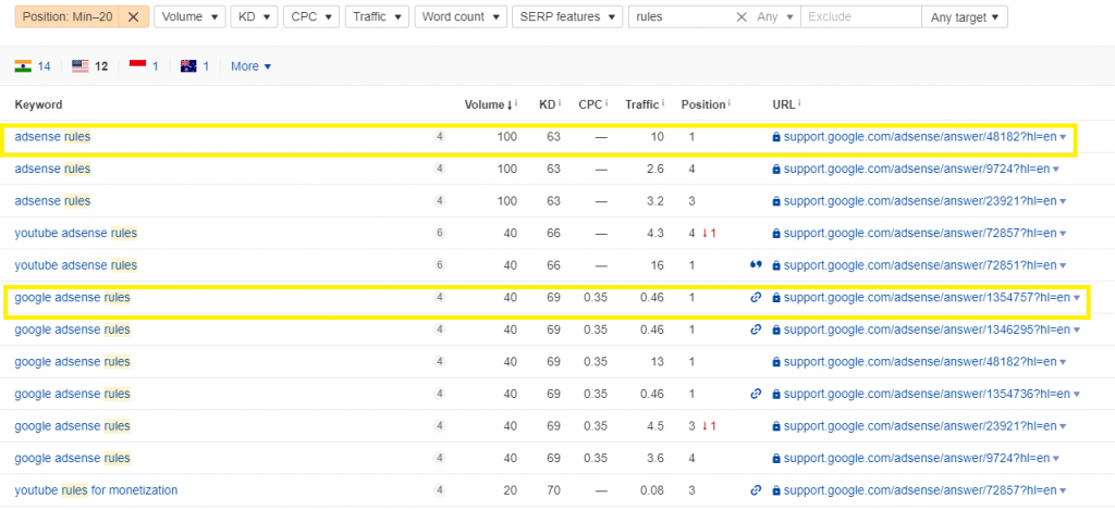 Picking the right Keyword on the list (Ahrefs)