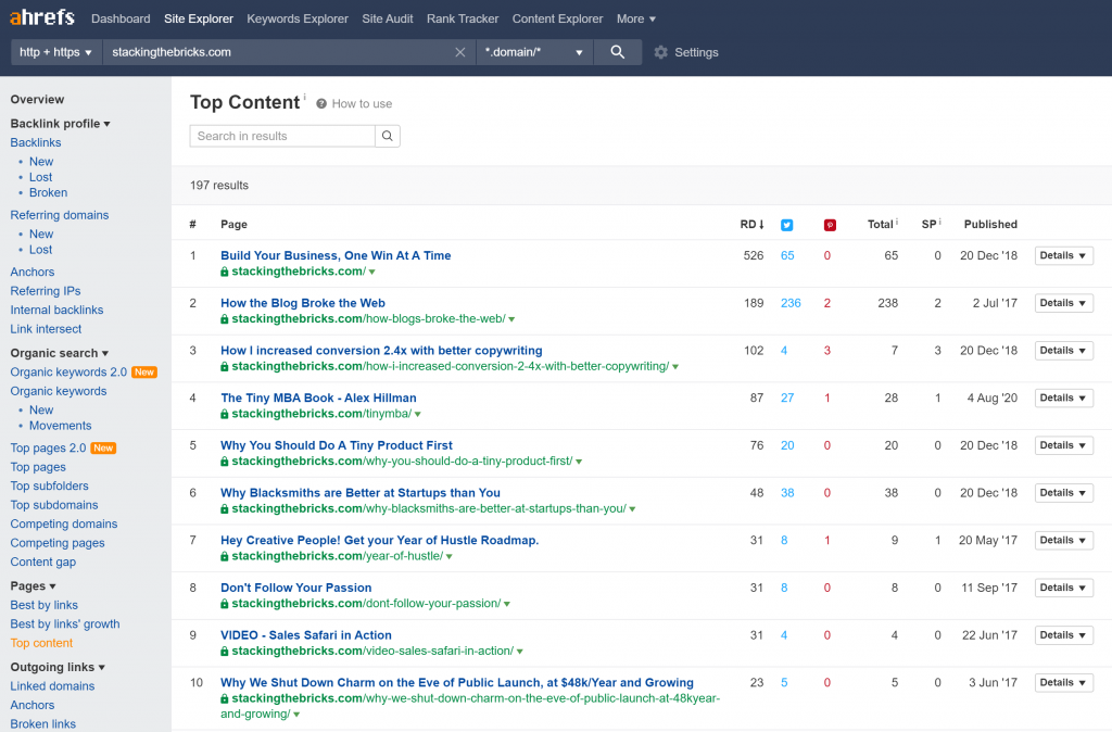 Top Content of the domain stackingthebricks.com (Ahrefs)