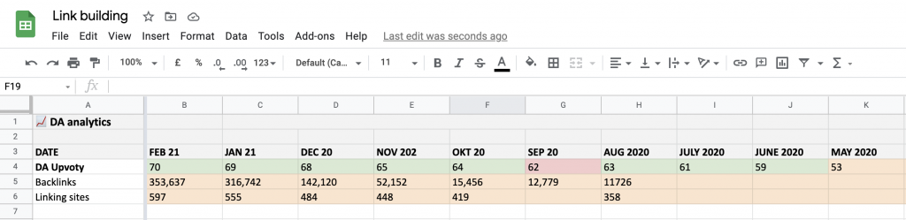 Google Sheet monitoring Domain Rating & Backlink of upvoty.com