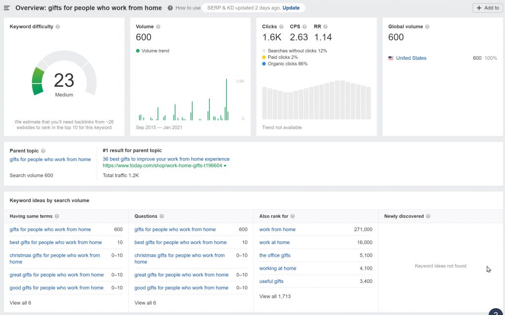 Gifts for people who works from home - Keyword Research (Ahrefs)