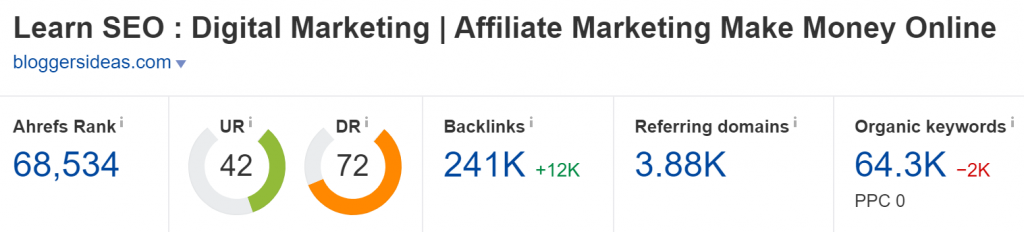 Domain Rating of the domain bloggersideas.com (Ahrefs)