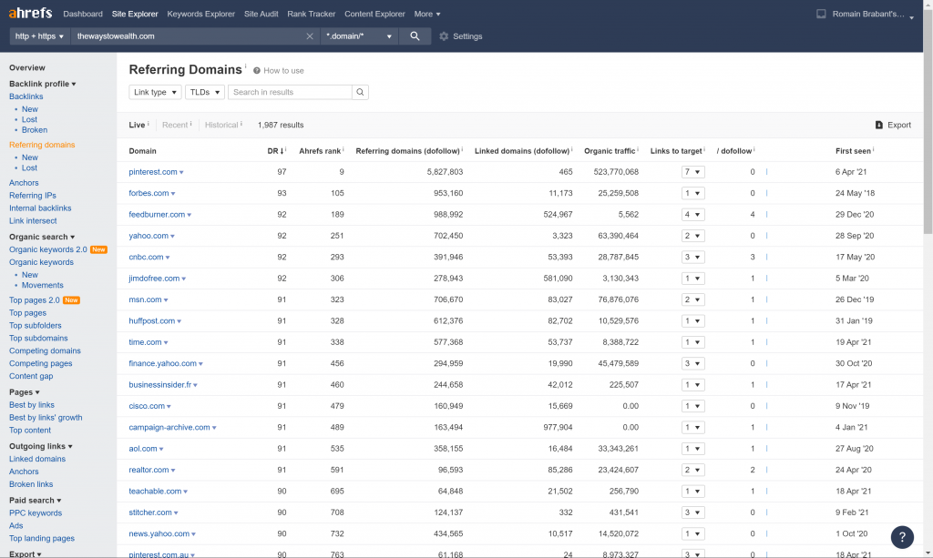 Detailed view of Referring Domains for thewaytowealth.com sorted by Domain Rating (Ahrefs)