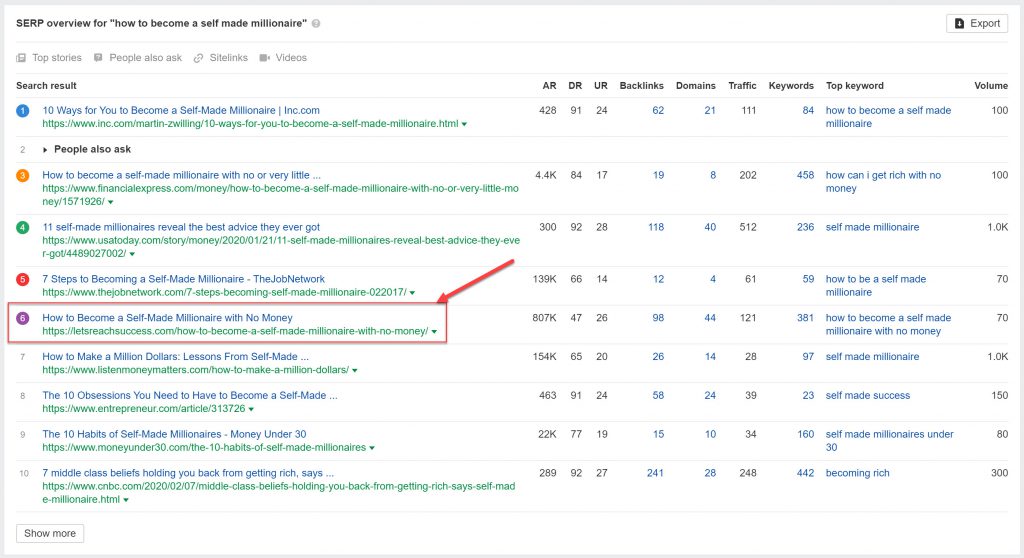 Google SERP Results for "How to become self made millionaire" in the USA (Source: Ahrefs)