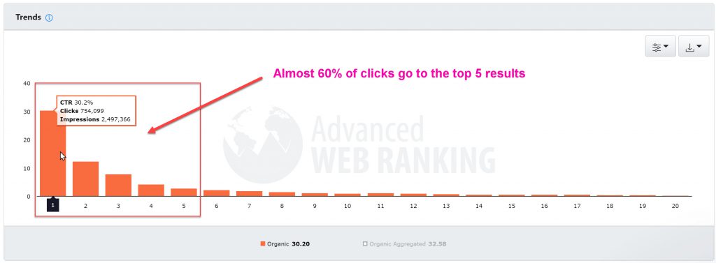 CTR Study by Advanced Web Ranking