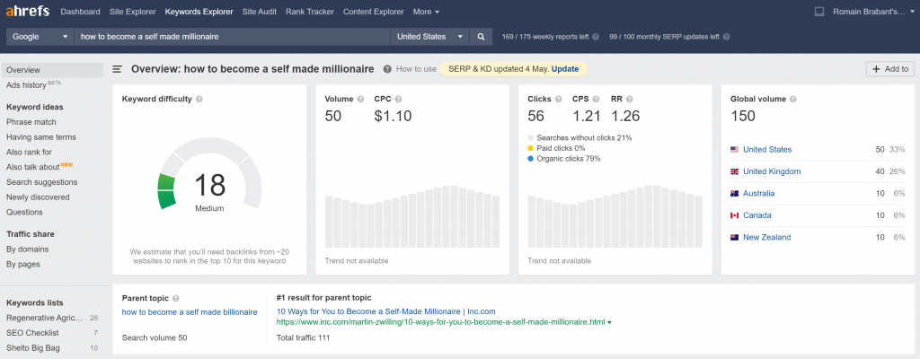 Keyword Difficulty for "How to become self made millionaire" (Source: Ahrefs)