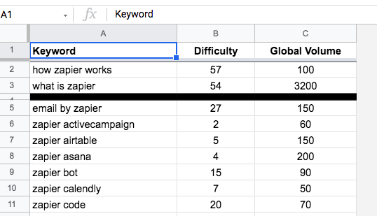 Spreadsheet of the Keyword Research process for Luhhu.com