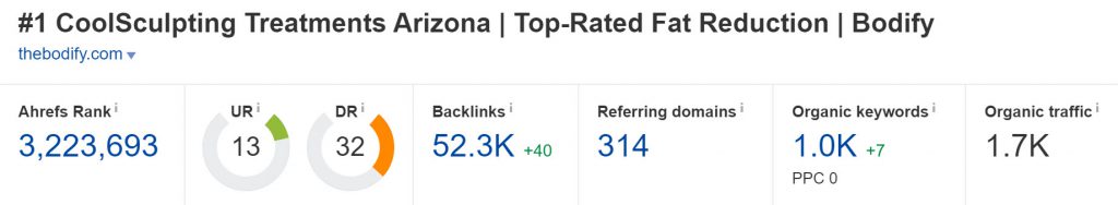 Domain Rating of thebodify.com (Source: Ahrefs)