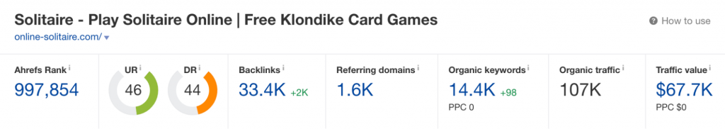 online-solitaire.com Domain Rating (Source: Ahrefs)