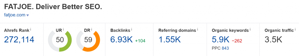 fatjoe.com Domain Rating (Source: Ahrefs)