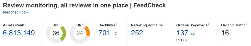 Feedcheck.co Domain Rating (Source: Ahrefs)