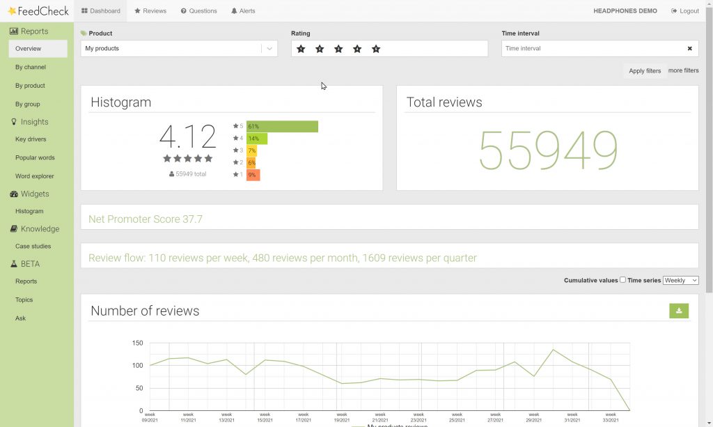 Feedcheck Product Demo