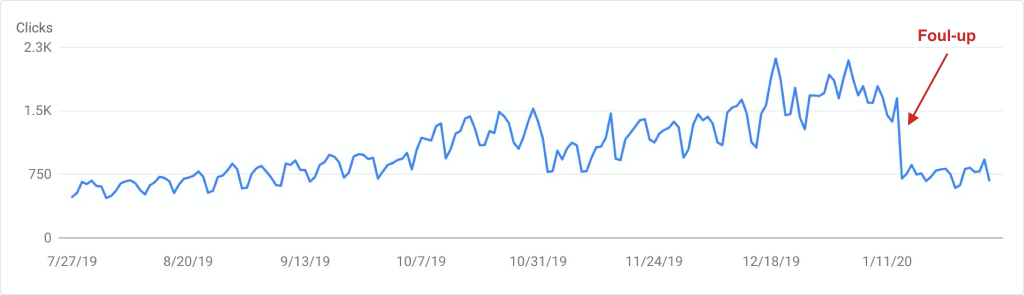 online-solitaire.com - Google Search Volume