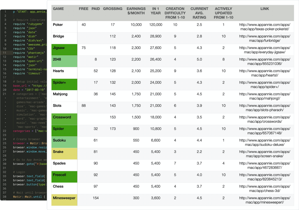 Scraping Appstore App Ranking Study