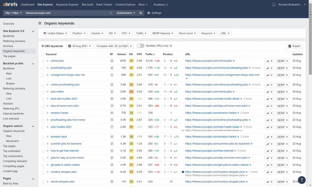 thesavvycouple.com Organic Keywords Ranking (Source: Ahrefs)