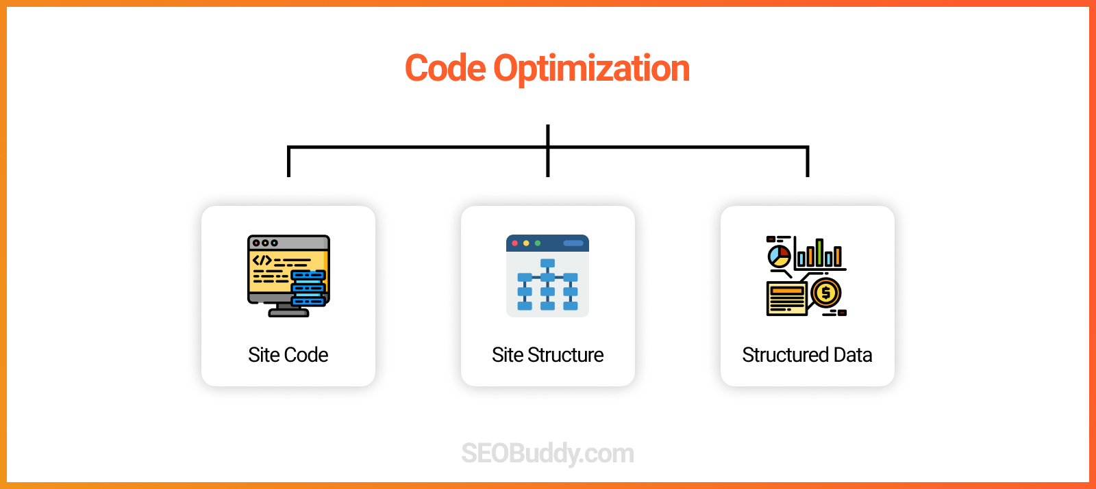 Code Optimization Examples at Kenneth Locke blog