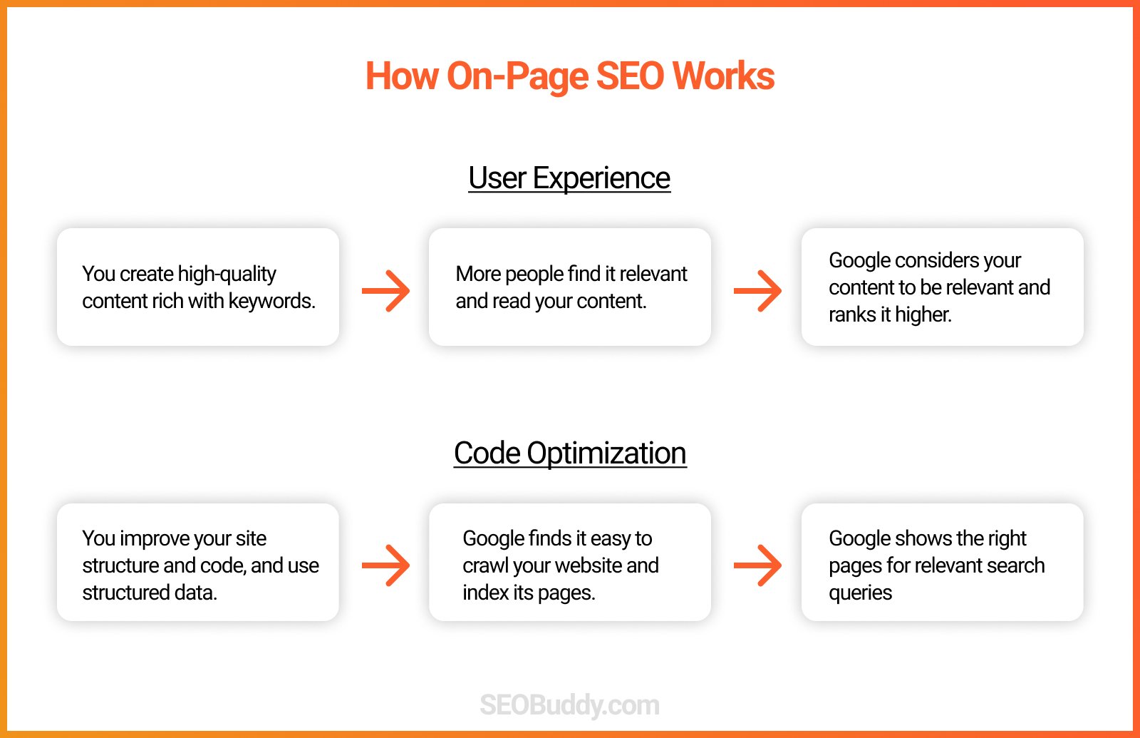 How-on-page-seo-works.jpg