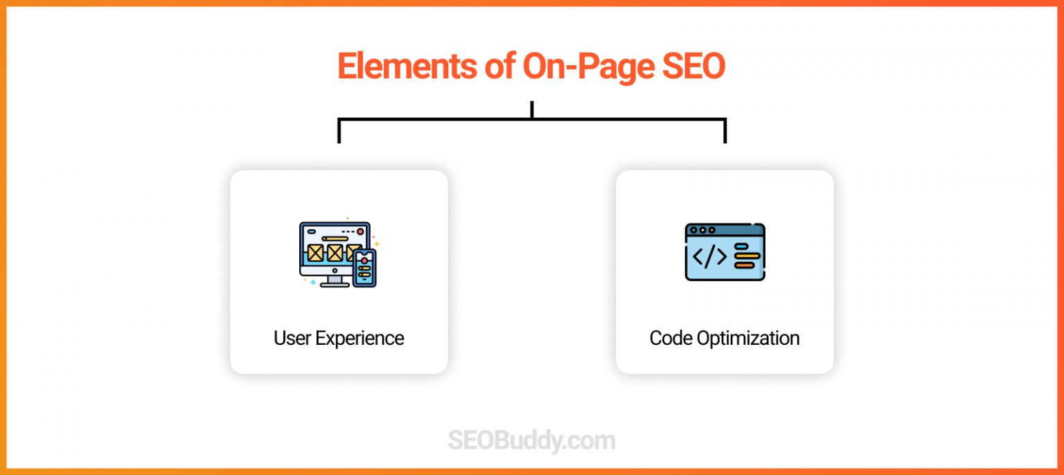 What is On-Page SEO and why it's critical to your success?