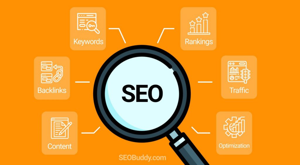 What Is SEO - Search Engine Optimization?