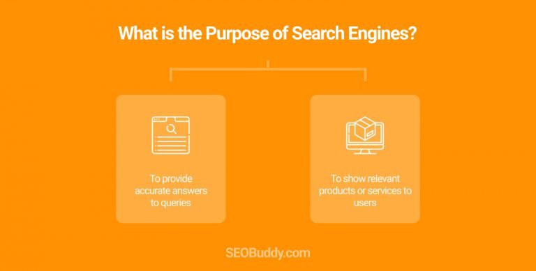 How do Search Engines Works in 2021? - SEO Buddy