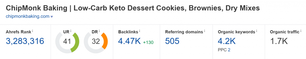 chipmonkbaking.com Domain Rating (Source: Ahrefs)