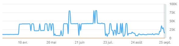 deman-uebersetzungen.com Estimated SERP View (Source: Ahrefs)