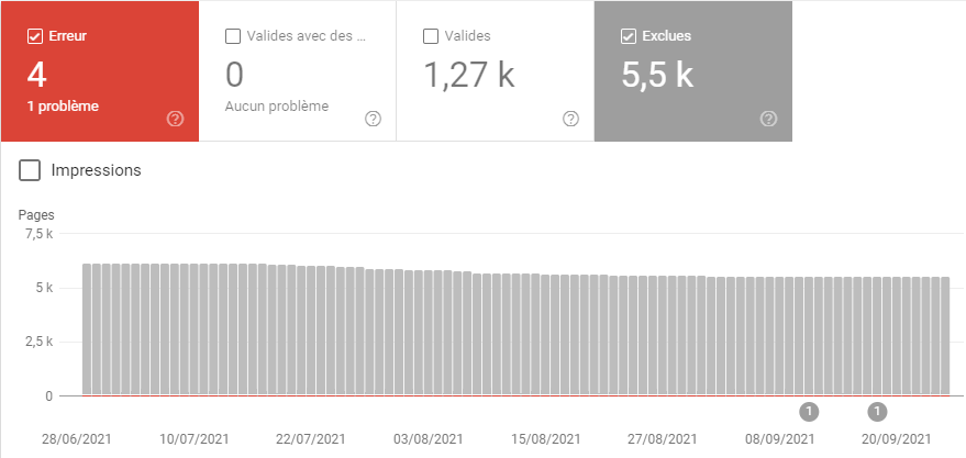 deman-uebersetzungen.com Error Report on Google Search Console