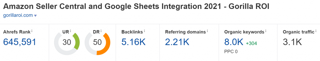 gorillaroi.com Domain Rating (Source: Ahrefs)