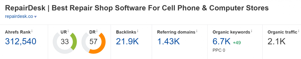 repairdesk.co Domain Rating (Source: Ahrefs)