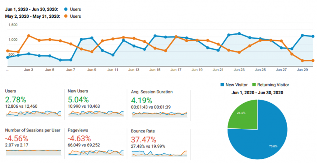 RepairDesk.co - Google Analytics Screenshot