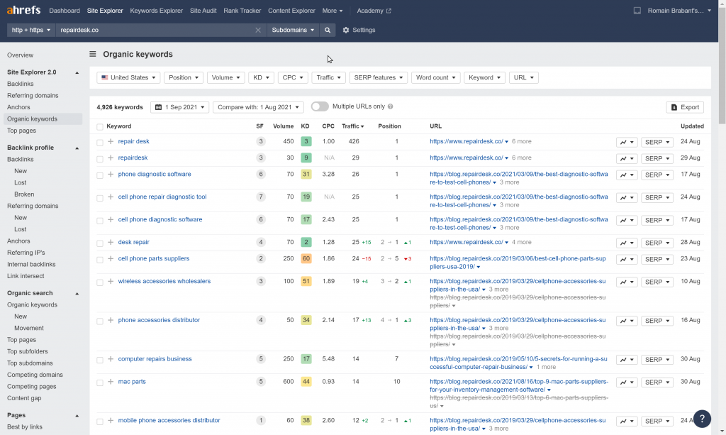 repairdesk.co Organic Keywords Ranking (Source: Ahrefs)