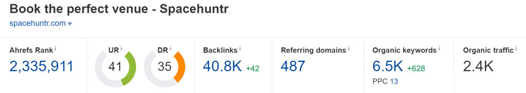 spacehuntr.com Domain Rating (Source: Ahrefs)