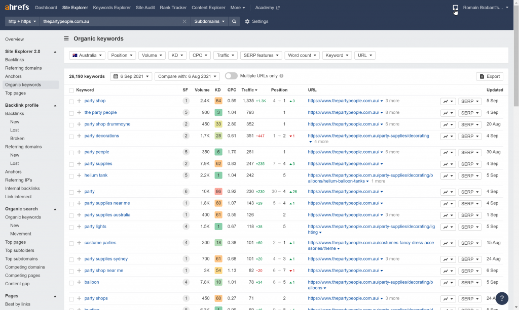 thepartypeople.com.au organic keyword ranking (Source: Ahrefs)