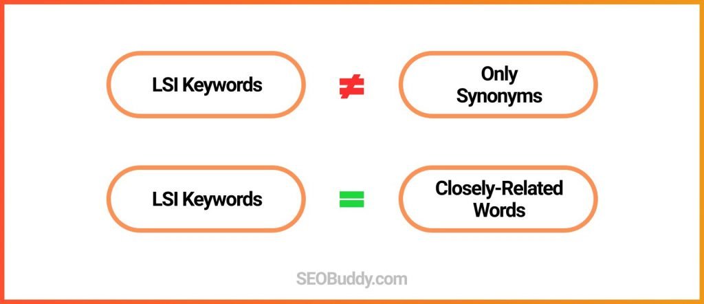 All-LSI-Keywords-Synonyms