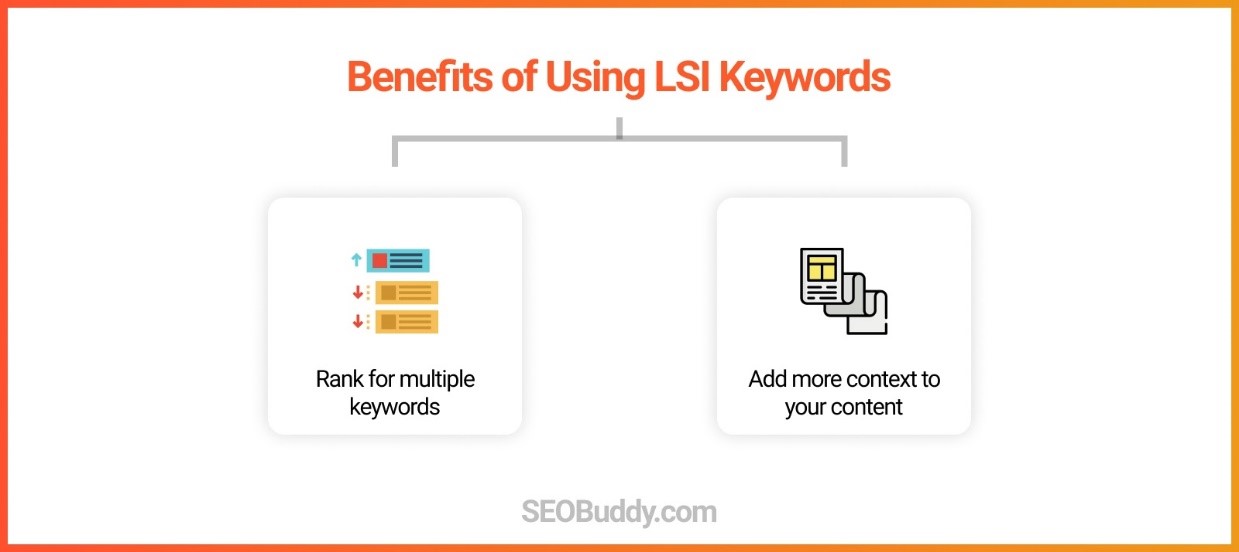 12 Types of Keywords That Smart Marketer Should Know and Use