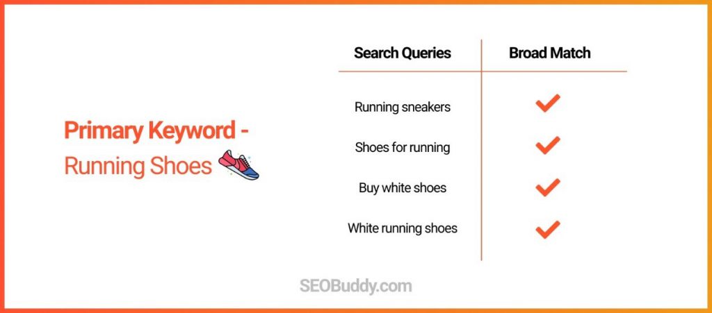 Keyword on sale search phrases