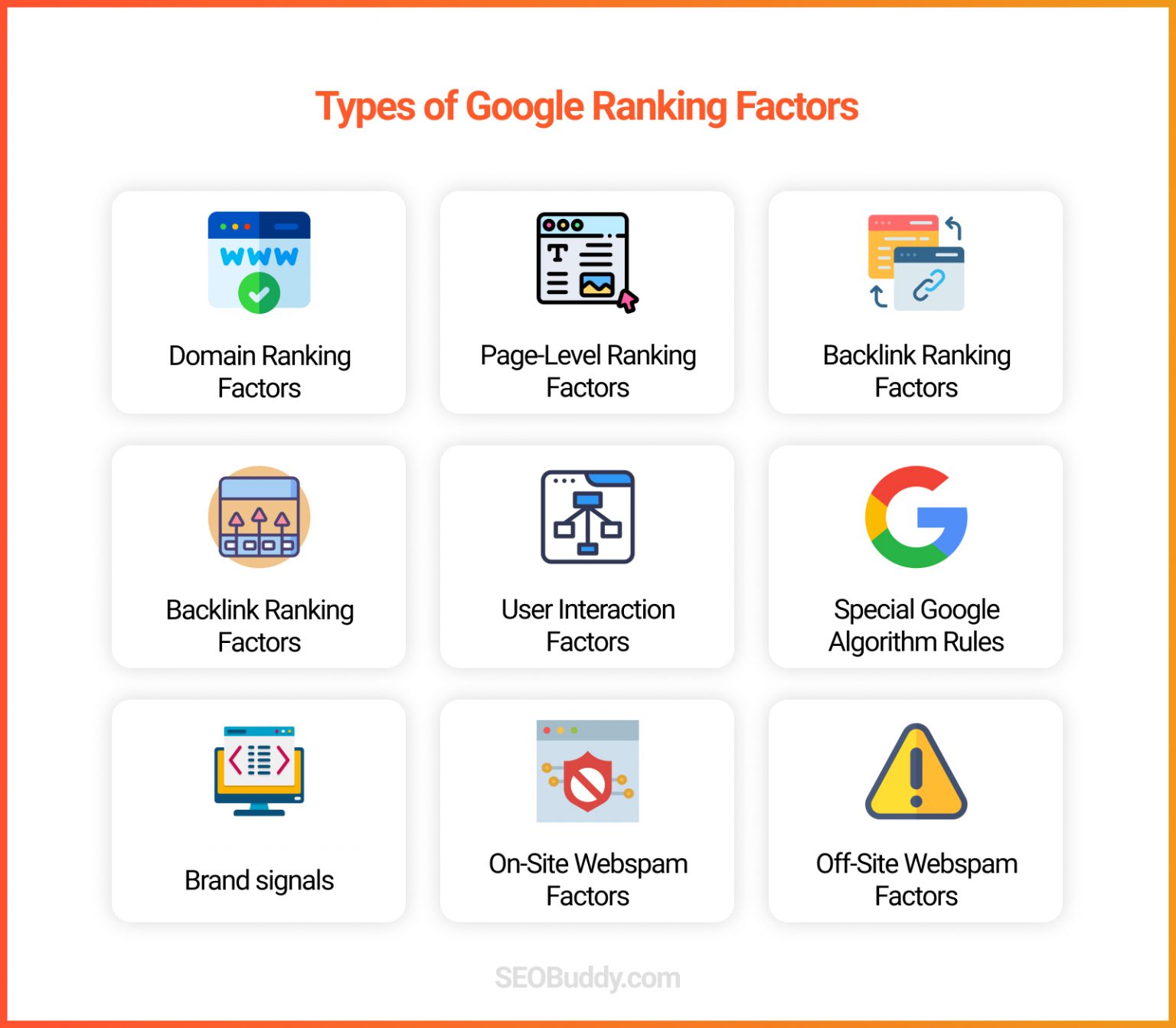 Google Ranking Factors A Complete List of 200 Known Factors