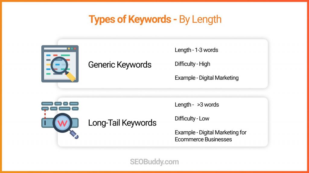 What are the 2 types of keywords?