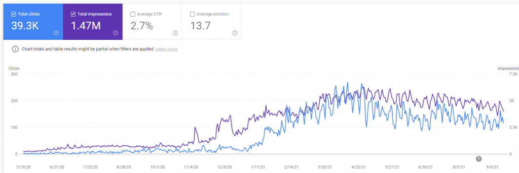 Filter added for broad term of product related search query