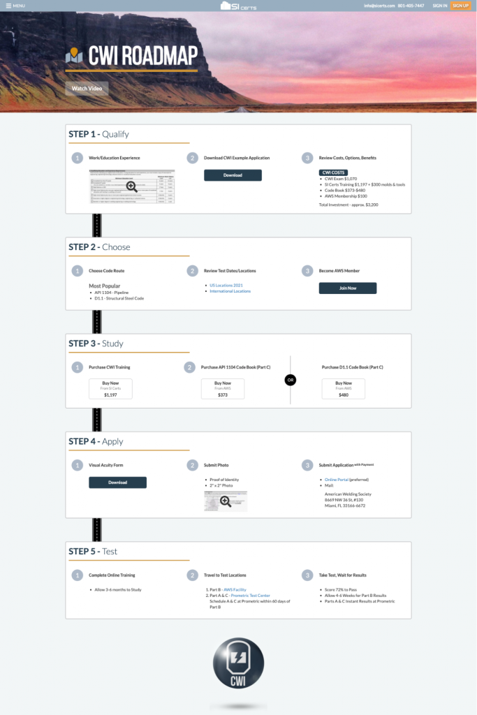 sicerts.com - CWI Roadmap Screenshot