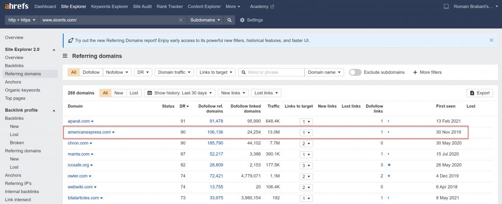 sicerts.com - Referring Domain Details (Source: Ahrefs)